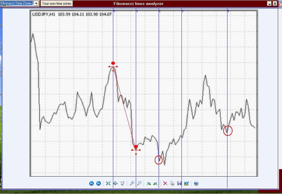 zona_de_tiempo_fibonacci