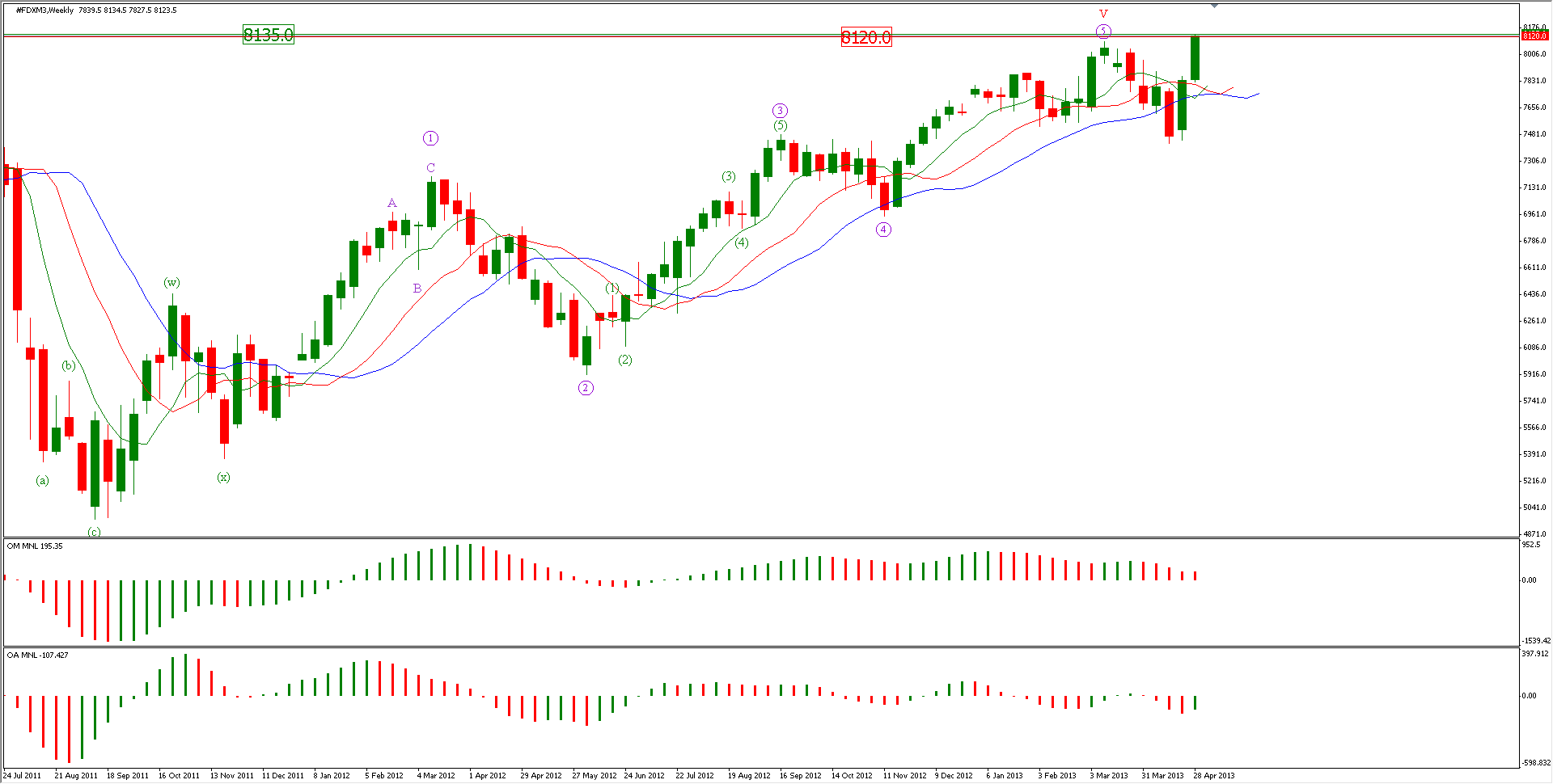 FDX AL VIE03MAY13