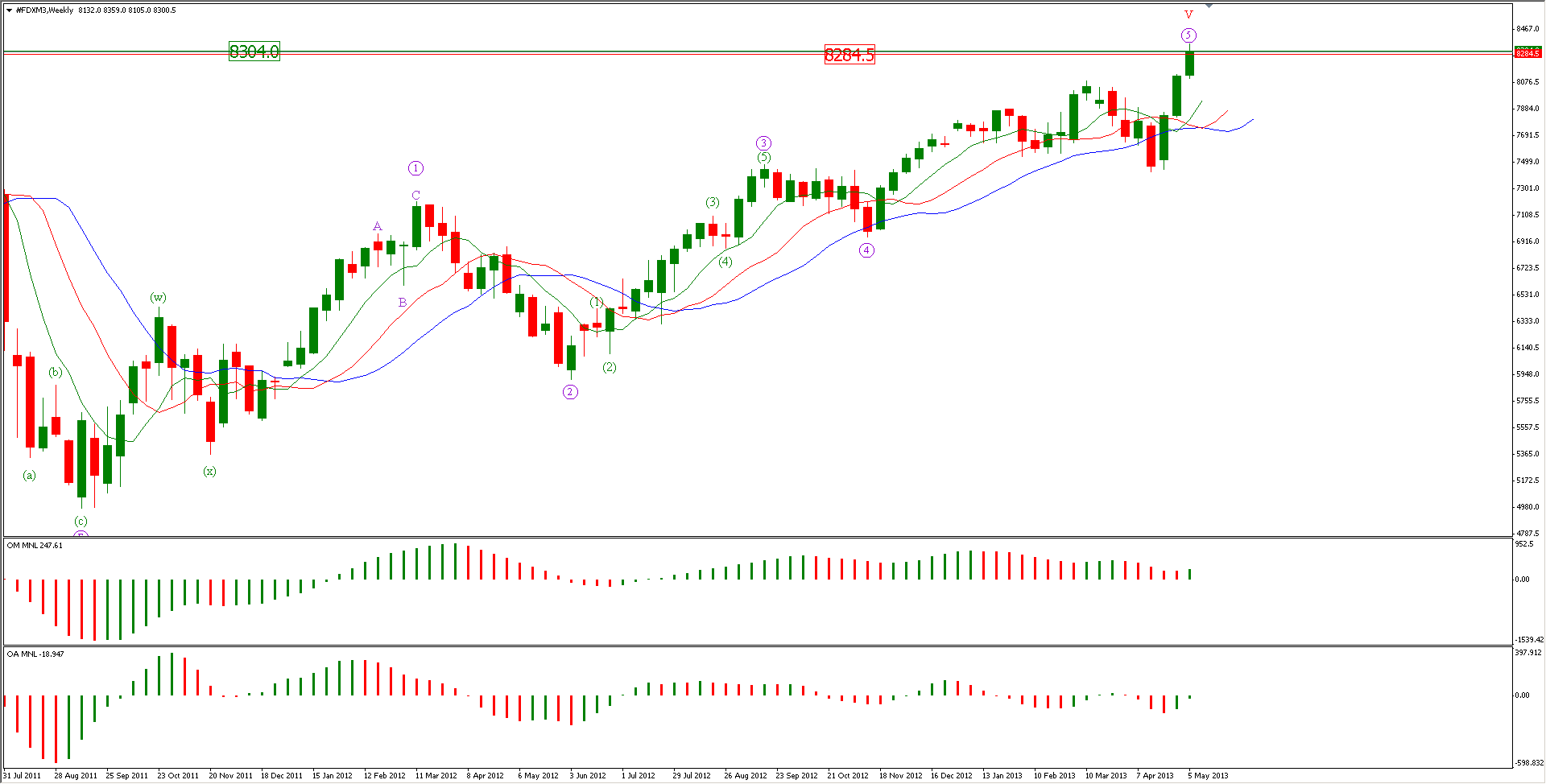 FDX AL VIE10MAY13