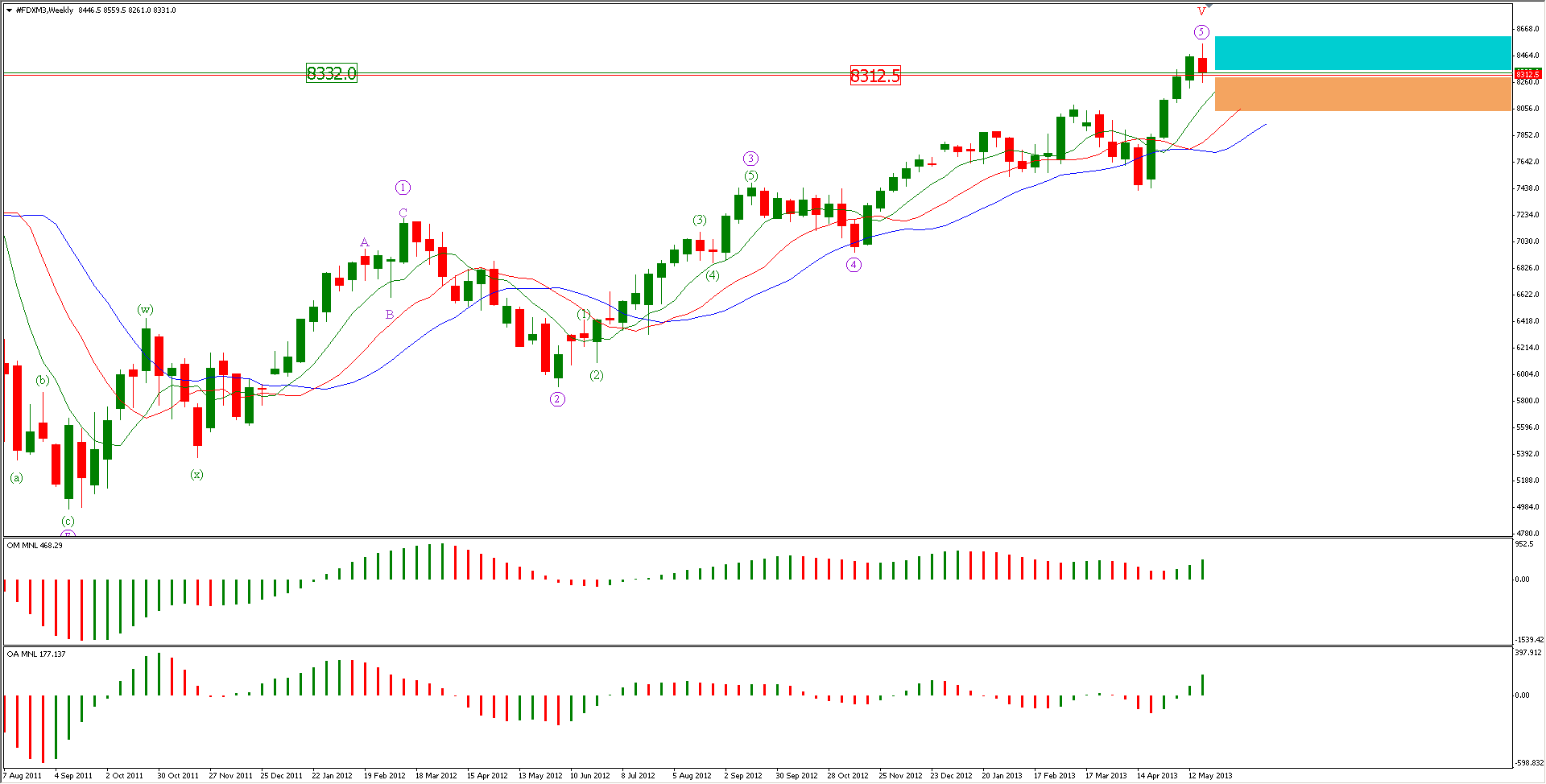 FDX AL VIE24MAY13