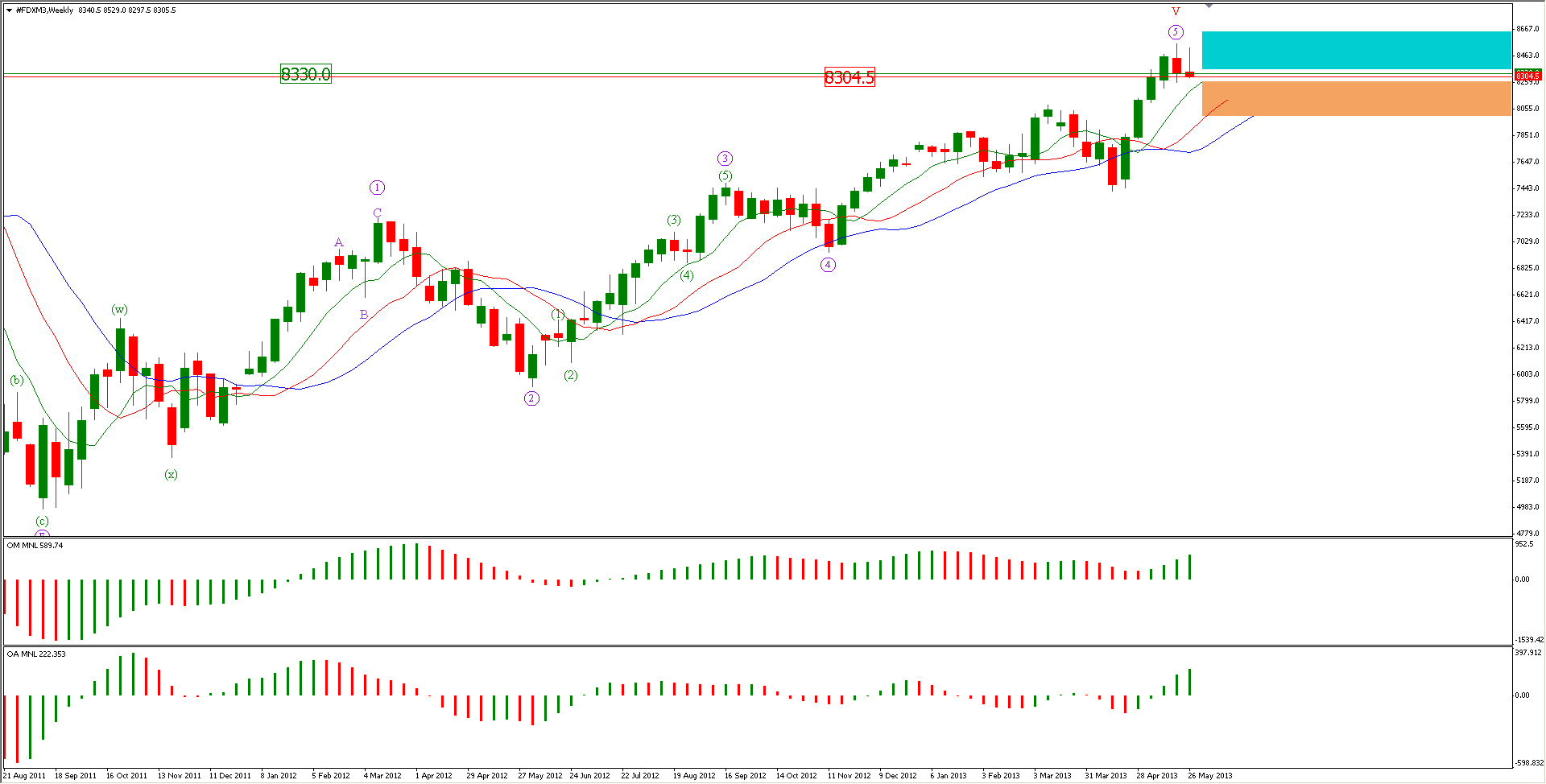 FDX AL VIE31MAY13