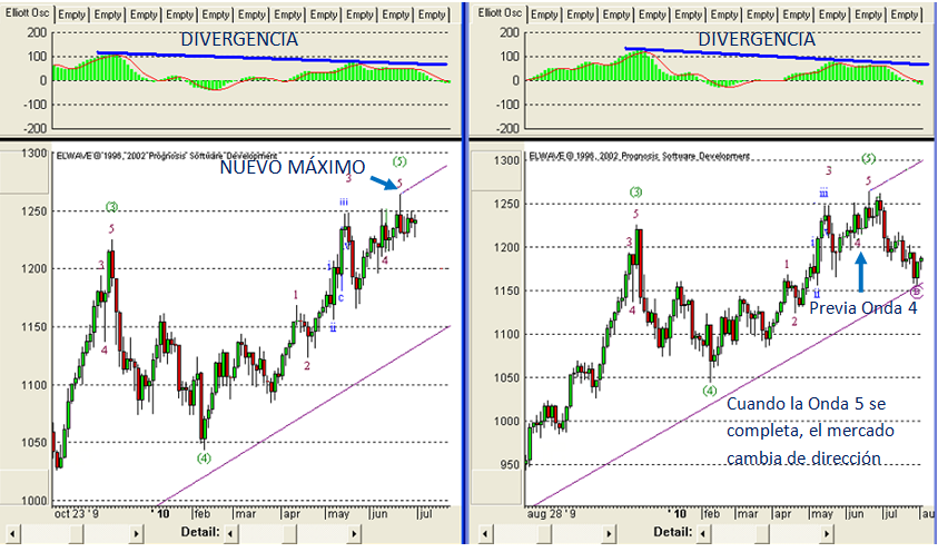 CAMBIO_DE_TENDENCIA_ONDA_5