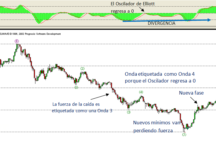 DIVERGENCIA_AL_ALZA