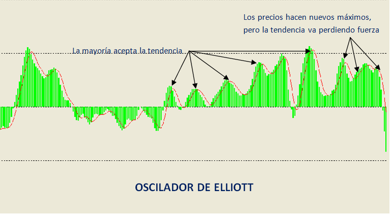 Oscilador_de_Elliott