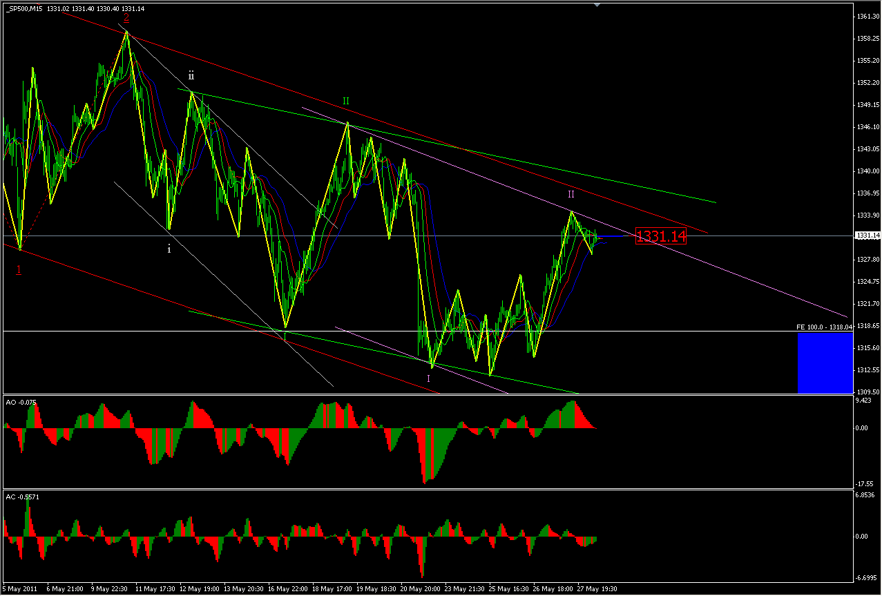 SP500_15m_LUN30MAY_al_VIE03JUN11.