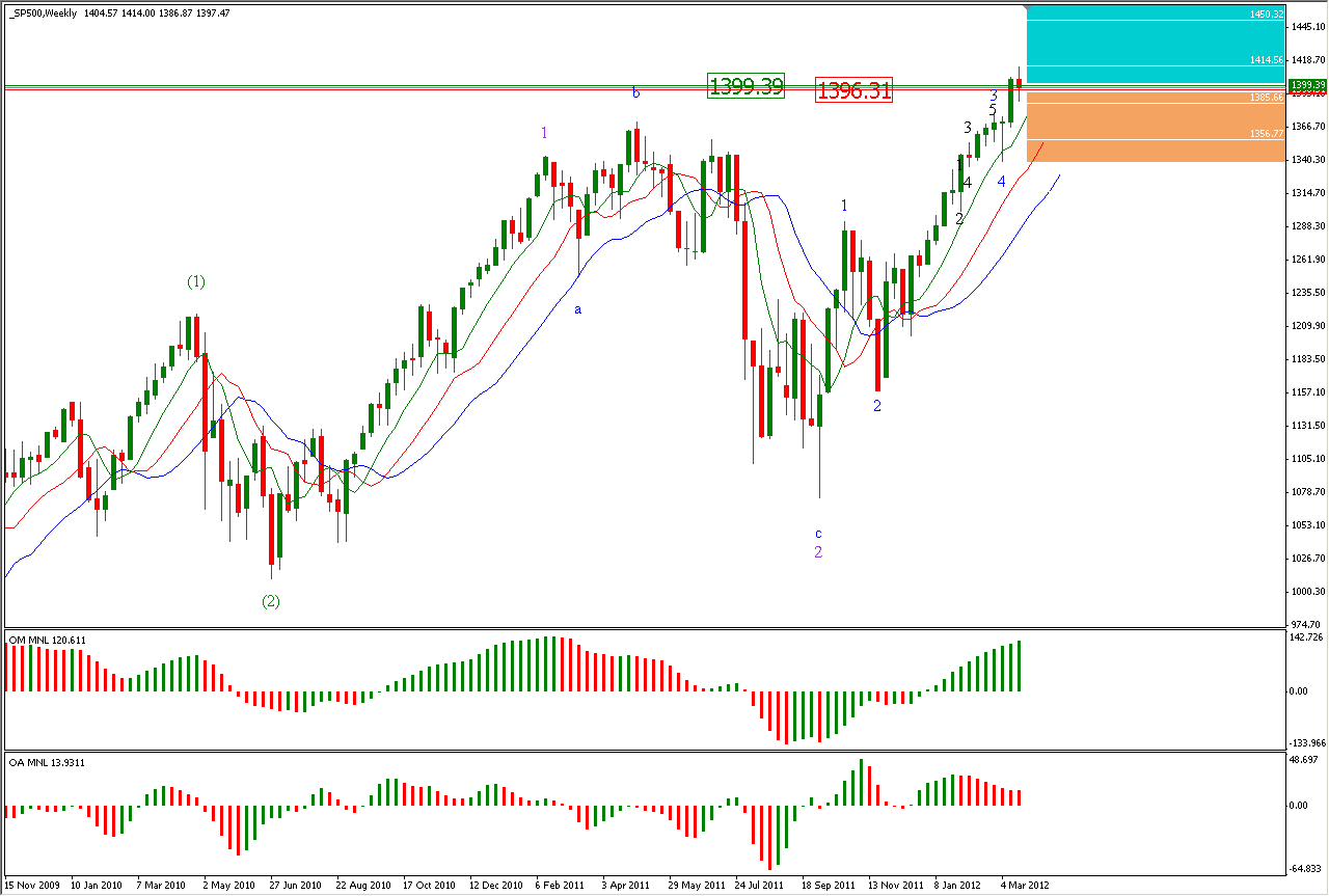 _sp500_al_vie23mar12_weekly